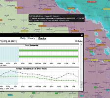 Televant announces expansion in its weather information systems