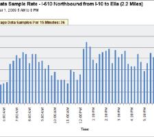 Figure 1 Bluetooth data sample