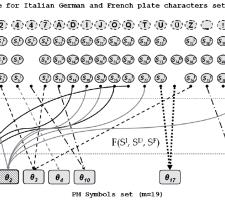 Plate Matching