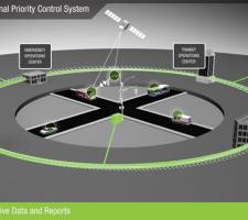 Opticom TSP control system