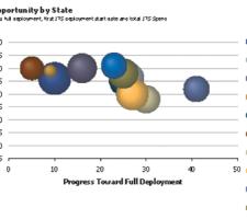 Market Opportunity by state