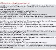 Degrees of technological intrusion 