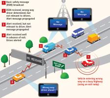 Driver Alert diagram