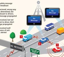 Driver alert diagram avatar