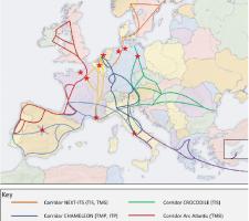 Figure 1: The projects proposed for the third stage of EasyWay