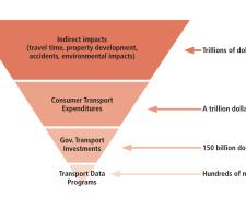 Figure 1: Data Program Costs 