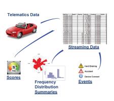 Telematics: Driving the automobile insurance market through disruption