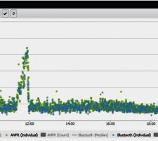 numbers of vehicles tracked 