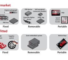 vehicle connected services