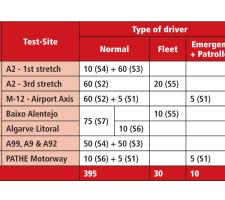 FOTsis seven cases test table 