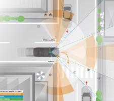 new Cross Traffic Assist feature 