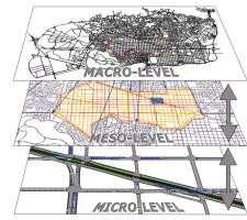 Integration of the three modelling levels in Aimsun