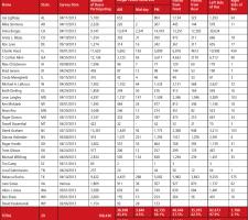 2013 Stop Arm Violation Survey