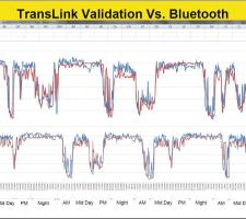 Comparison of Cellint results with those ftom Bluetooth sening