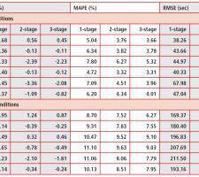 Figure 1 of accuaracy of travel time predictions