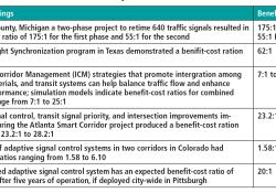 USDOT Traffic Control Systems