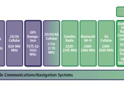 Diagram Vehicle and Infrastructure Navigations