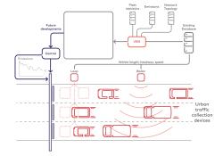 Schematic diagram of Dynniq's Virtual Emissions Monitor