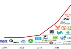 Rapid growth creating ‘Wild West