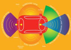 Sensors installed on a car