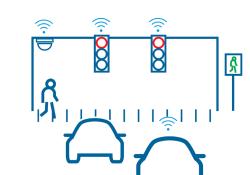 Bosch ITSWC2