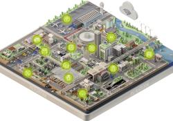 PSI Smart City