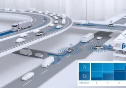 Software development autonomous vehicles (image credit: Bosch)