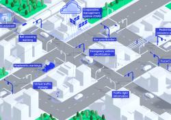 Data collection connected vehicles  (image: Yunex Traffic)