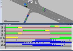 PTV Econolite traffic control digital twins simulation software