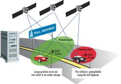 diagram showing use of GINA