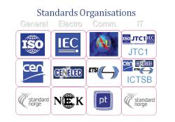 Standards organisations involved in the cooperative infrastructure definition process.