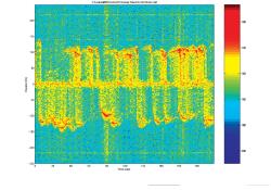 Waterfall plot 