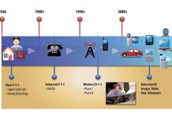 Evolution existing 911 system