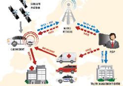 eCall Diagram