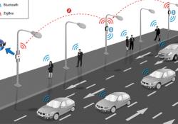 Libelium's ZigBee system