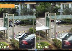 HD vs PAL/NTSC analogue CCTV