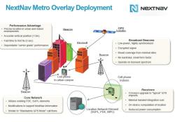 Figure 1: NextNav Metro overlay deployment