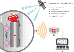 Cobra cycle scanner