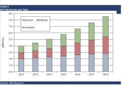 Chart 2: ETC revenues per type (source: ABI research)