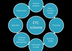 Traffic Quality Management ETC Scheme