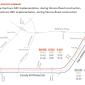 Strand assoicates before-and-after travel time validation