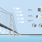 Kistler to showcase bridge monitoring portfolio