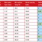 Winter Performance Measure and the Winter Mobility Index